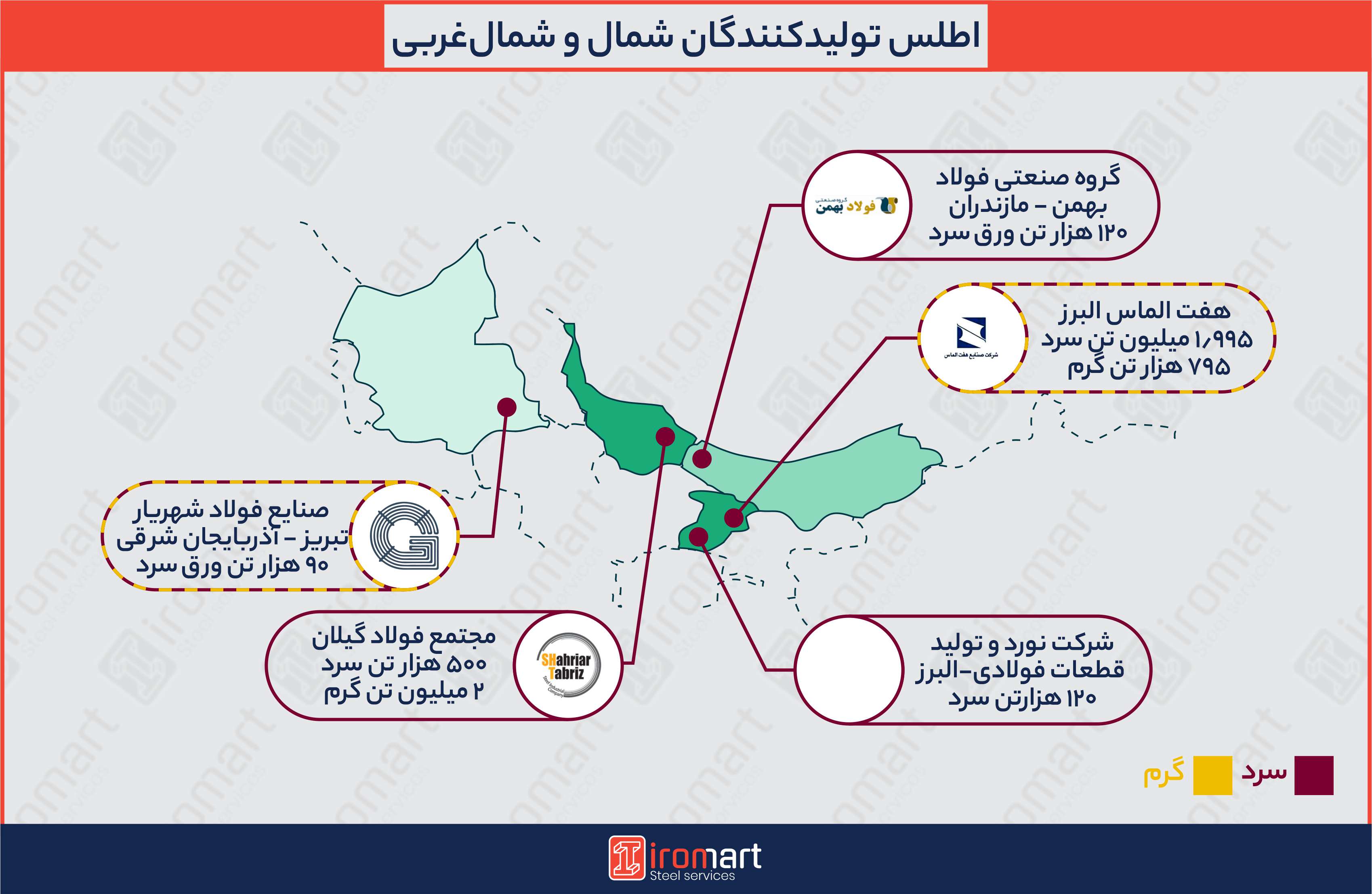 تولیدکنندگان ورق فولادی در شمال و شمال غربی ایران