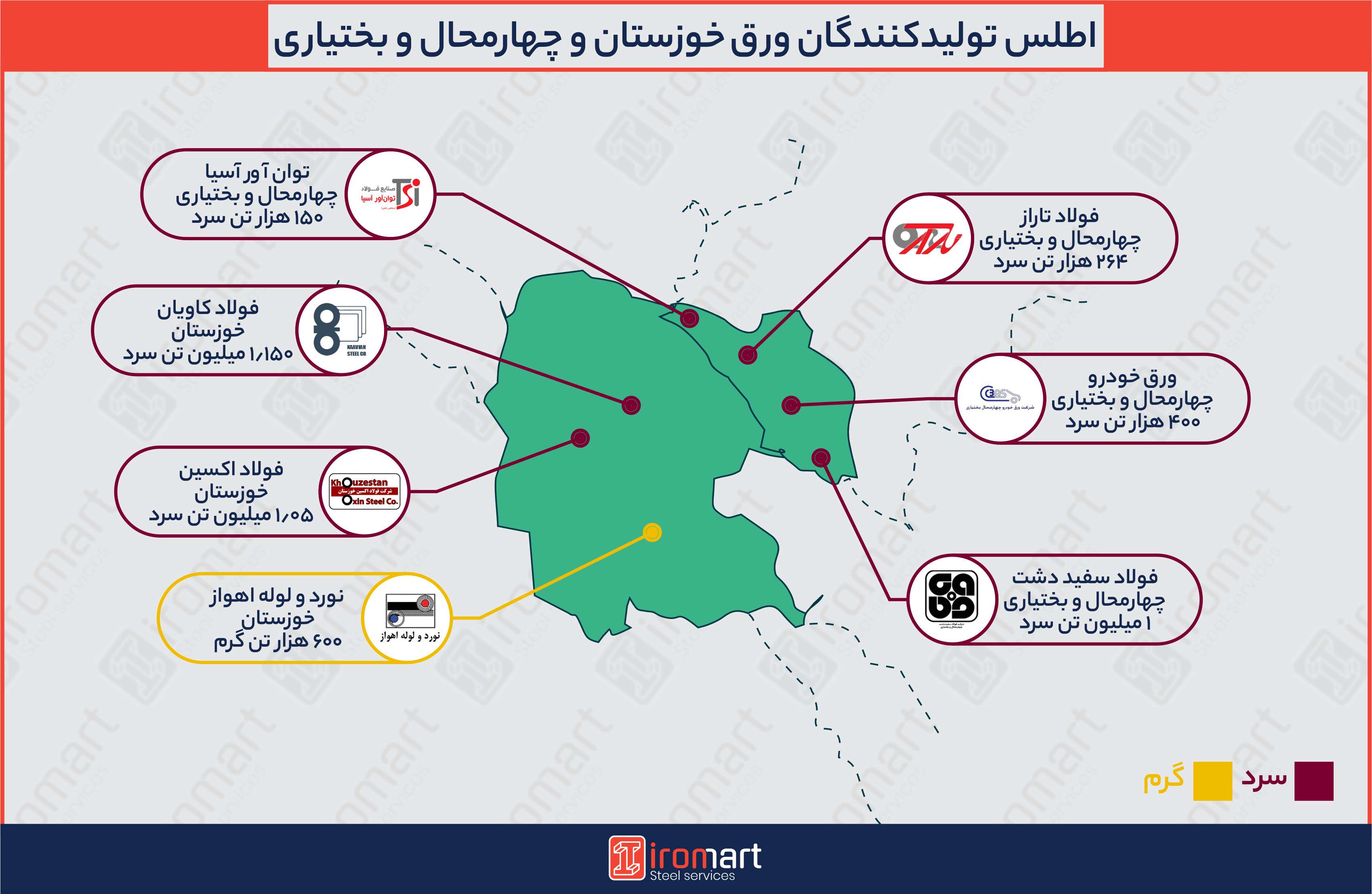 تولیدکنندگان ورق فولادی در خوزستان و چهارمحال و بختیاری