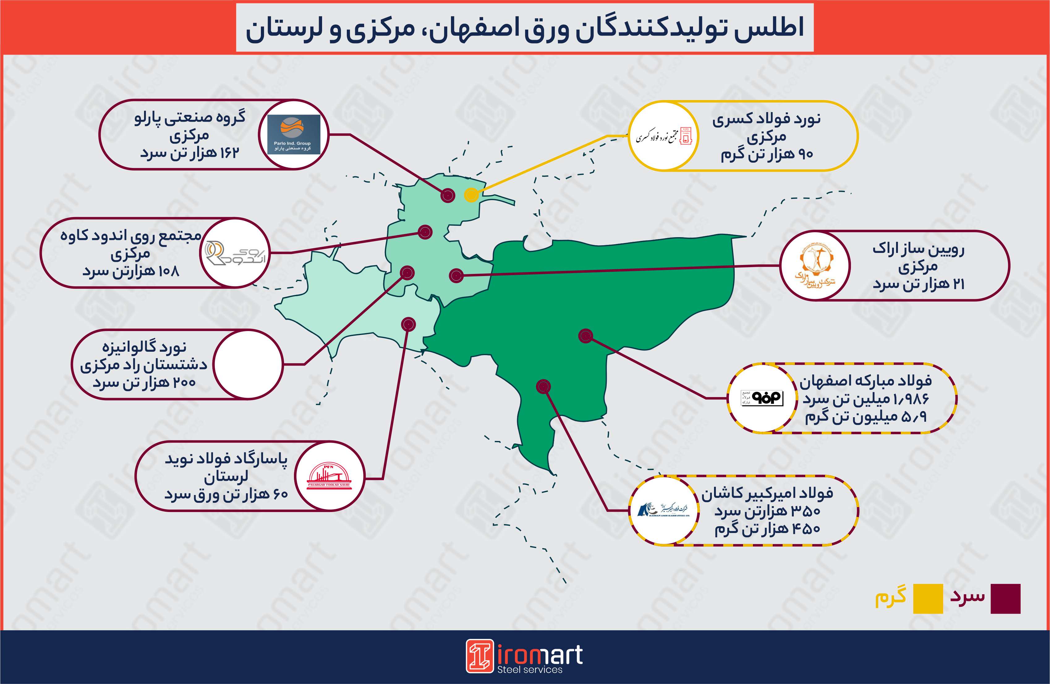 تولیدکنندگان ورق فولادی در مرکز ایران
