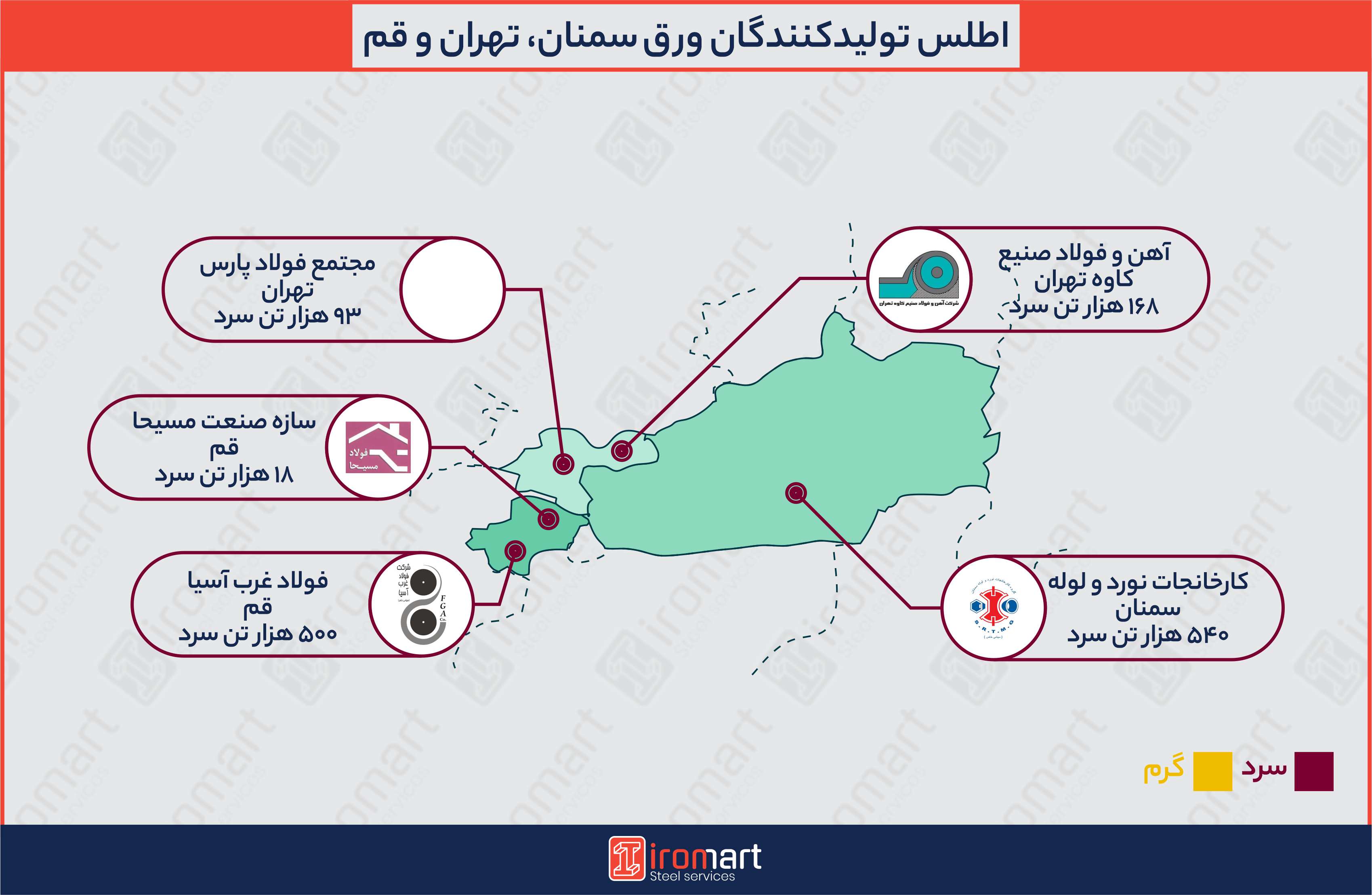 تولیدکنندگان ورق فولادی در تهران، قم و سمنان