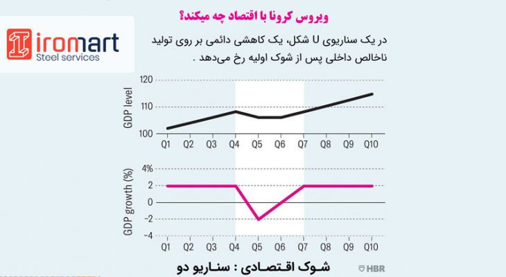 سناریو شماره 2