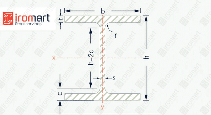 01_ IPE section