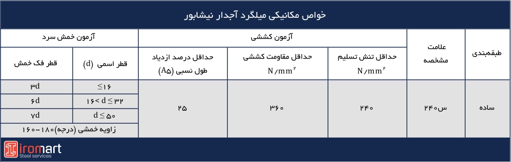 خواص مکانیکی میلگرد آجدار نیشابور