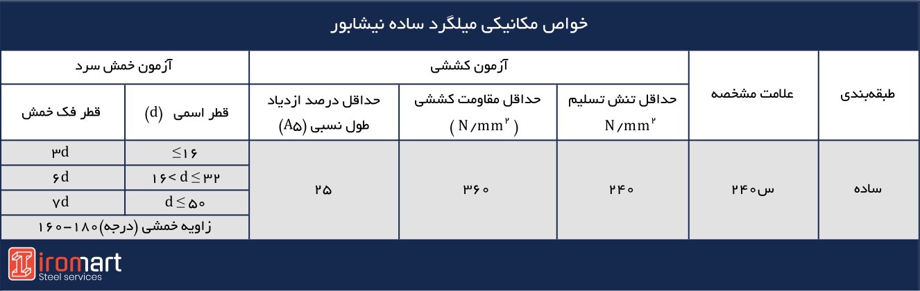خواص مکانیکی میلگرد ساده نیشابور