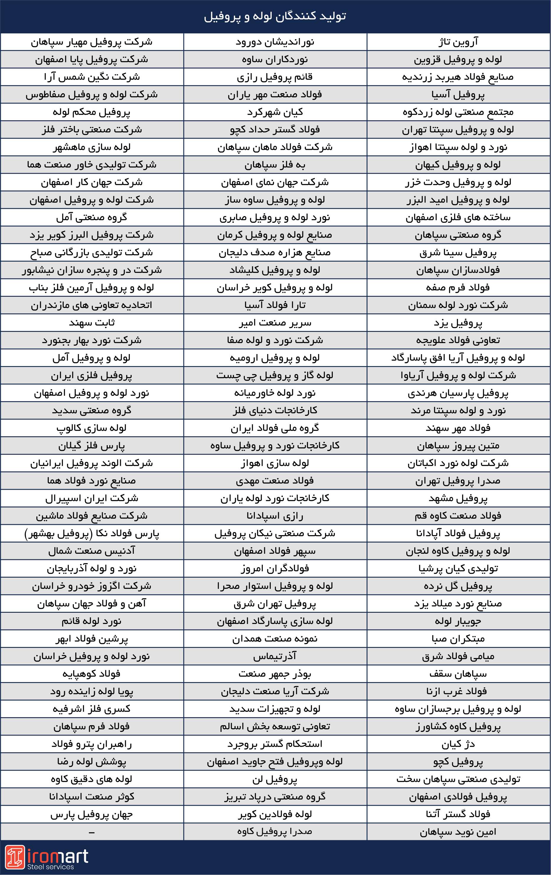 لیست تولیدکنندگان لوله و پروفیل