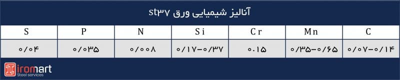 آنالیز شیمیایی ورق st37