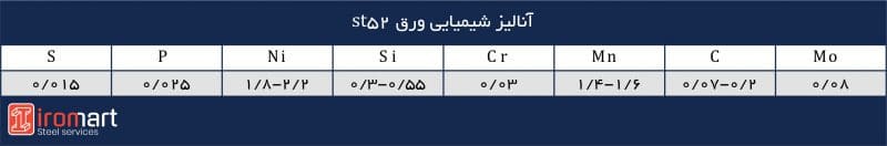 آنالیز شیمیایی ورق st52