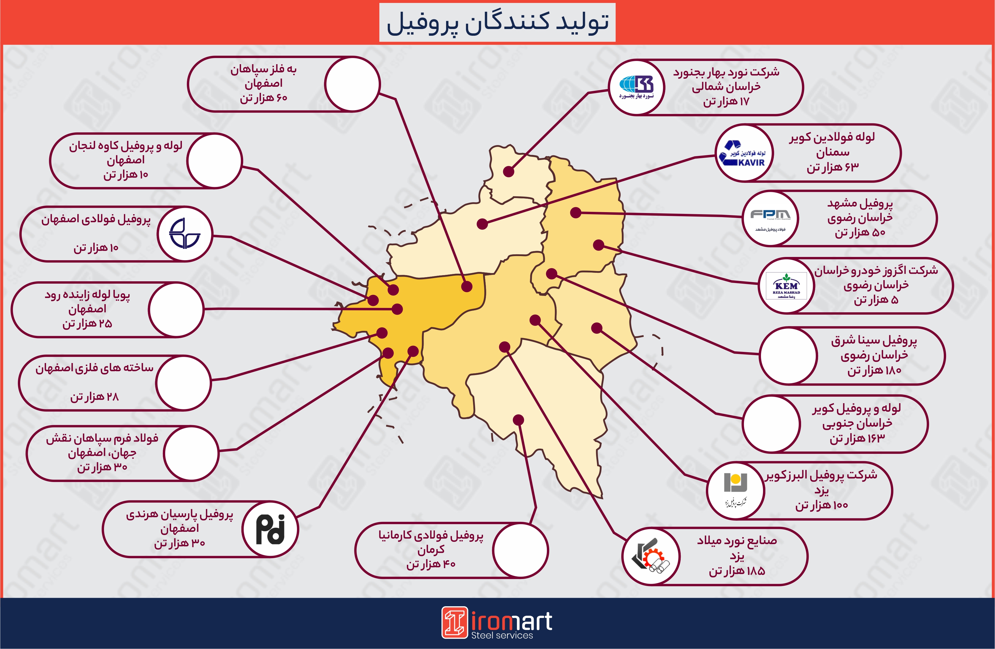 لیست کارخانه های پروفیل سازی ایران