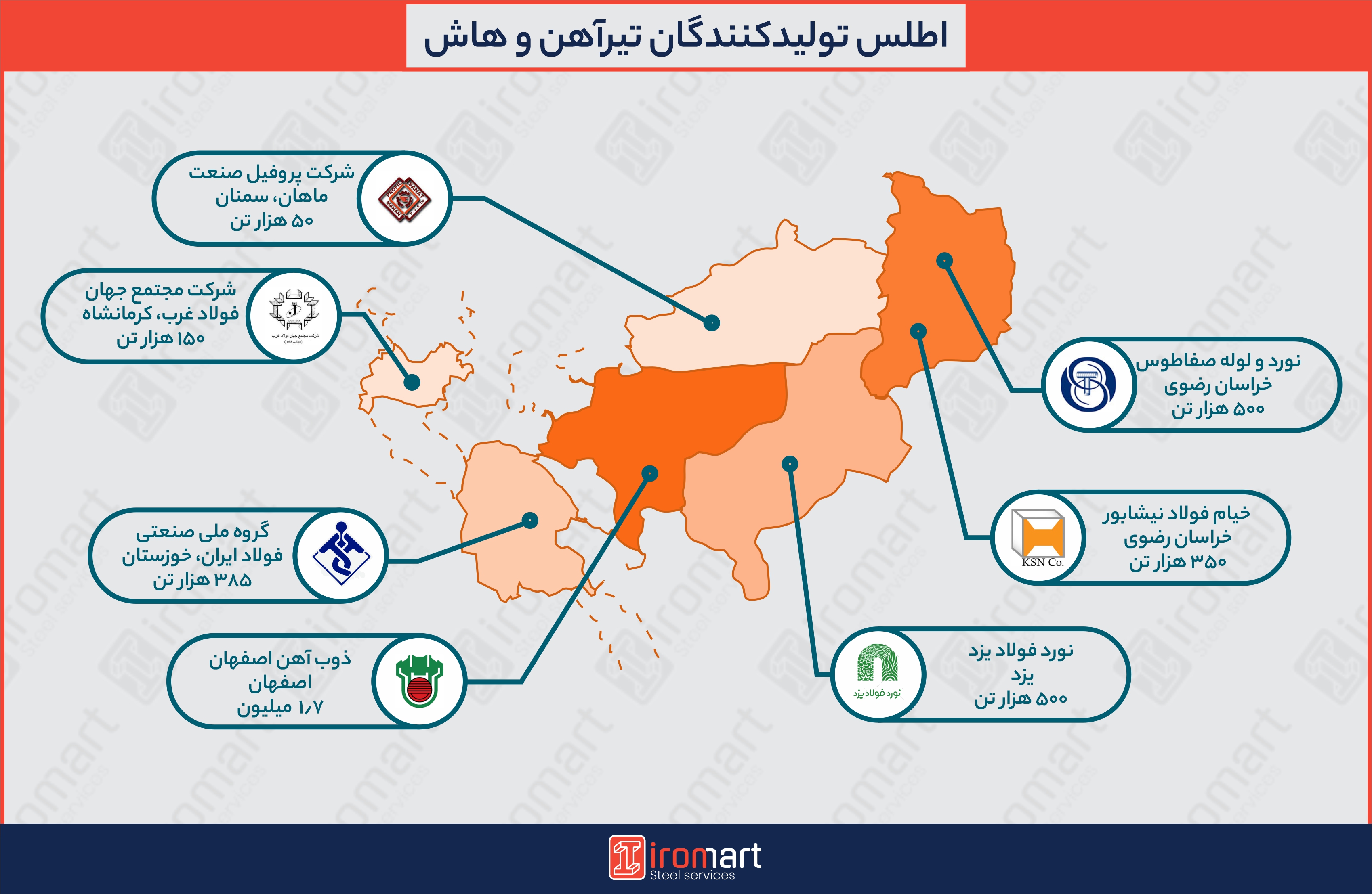 شرکت های تولیدکننده تیرآهن و هاش در مرکز و جنوب ایران 