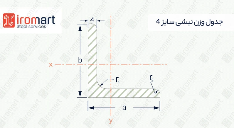 جدول وزن نبشی 4