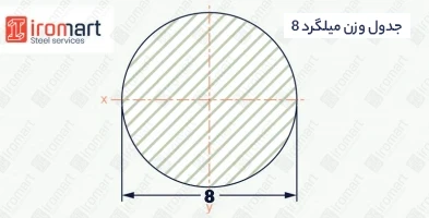 جدول وزن میلگرد 8