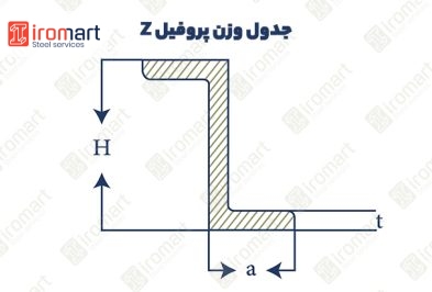 جدول وزن پروفیل z