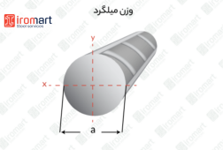 جدول وزن میلگرد