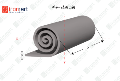 جدول وزن ورق آهن
