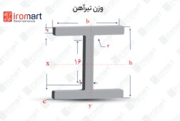 وزن تیرآهن 16