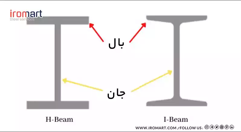 شکل ظاهری تیرآهن هاش