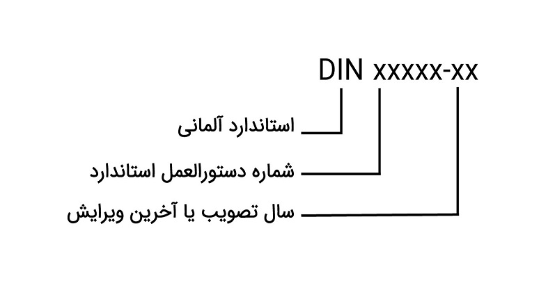 کاربرد استاندارد DIN در فولادسازی