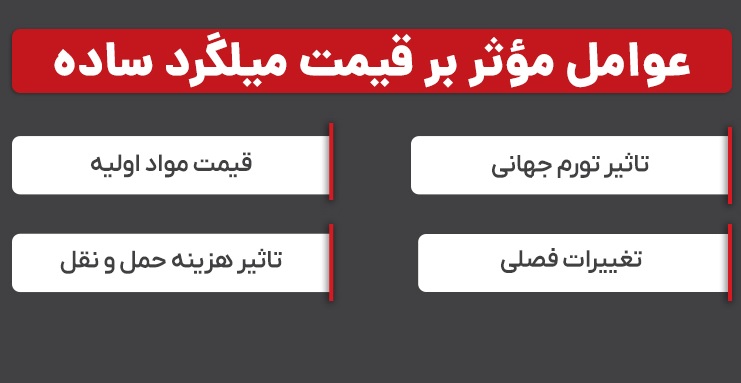 عوامل موثر بر قیمت میلگرد ساده